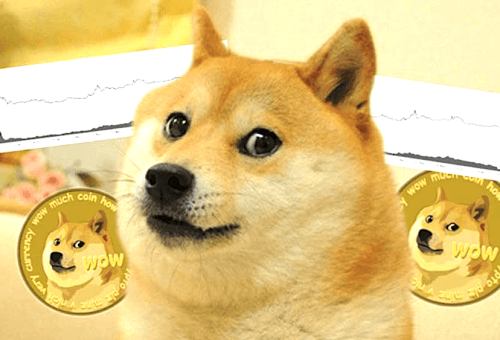 dogecoin-to-the-moon